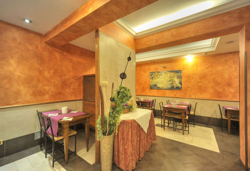 Hotel Aurora Garden Rome